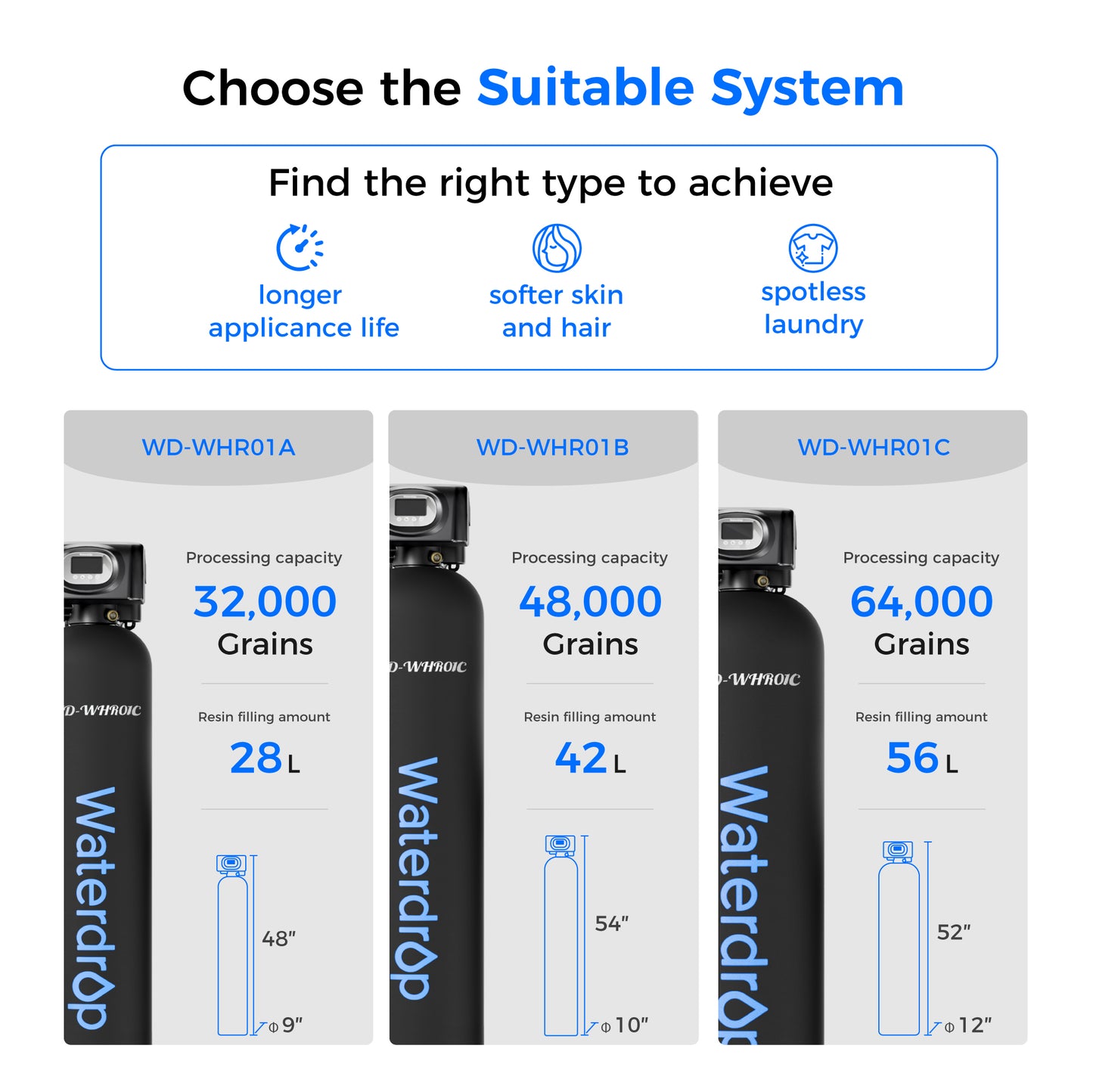 Waterdrop Water Softener System