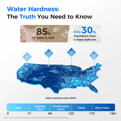 Waterdrop Water Softener System