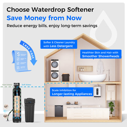Waterdrop Water Softener System