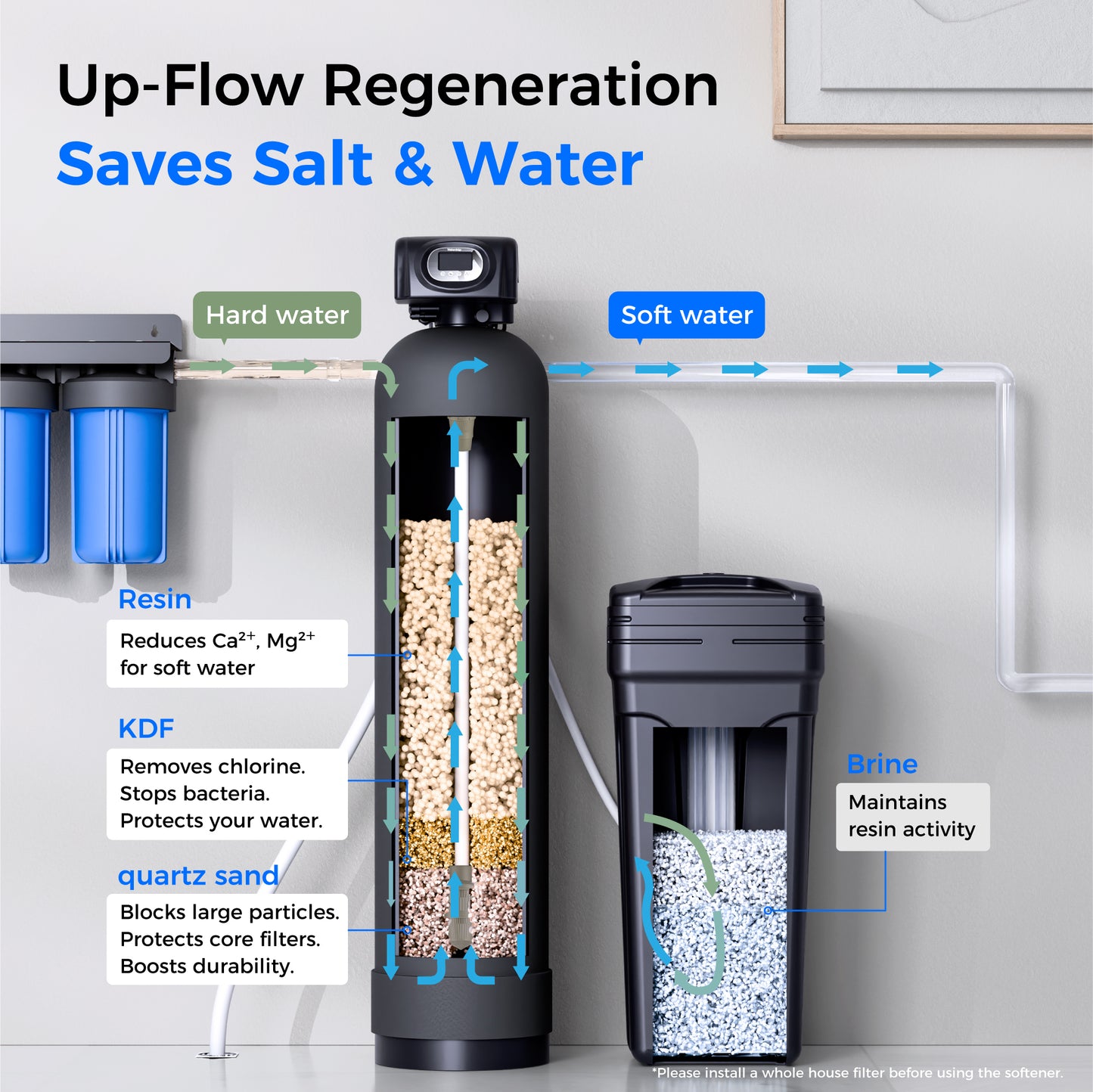Waterdrop Water Softener System