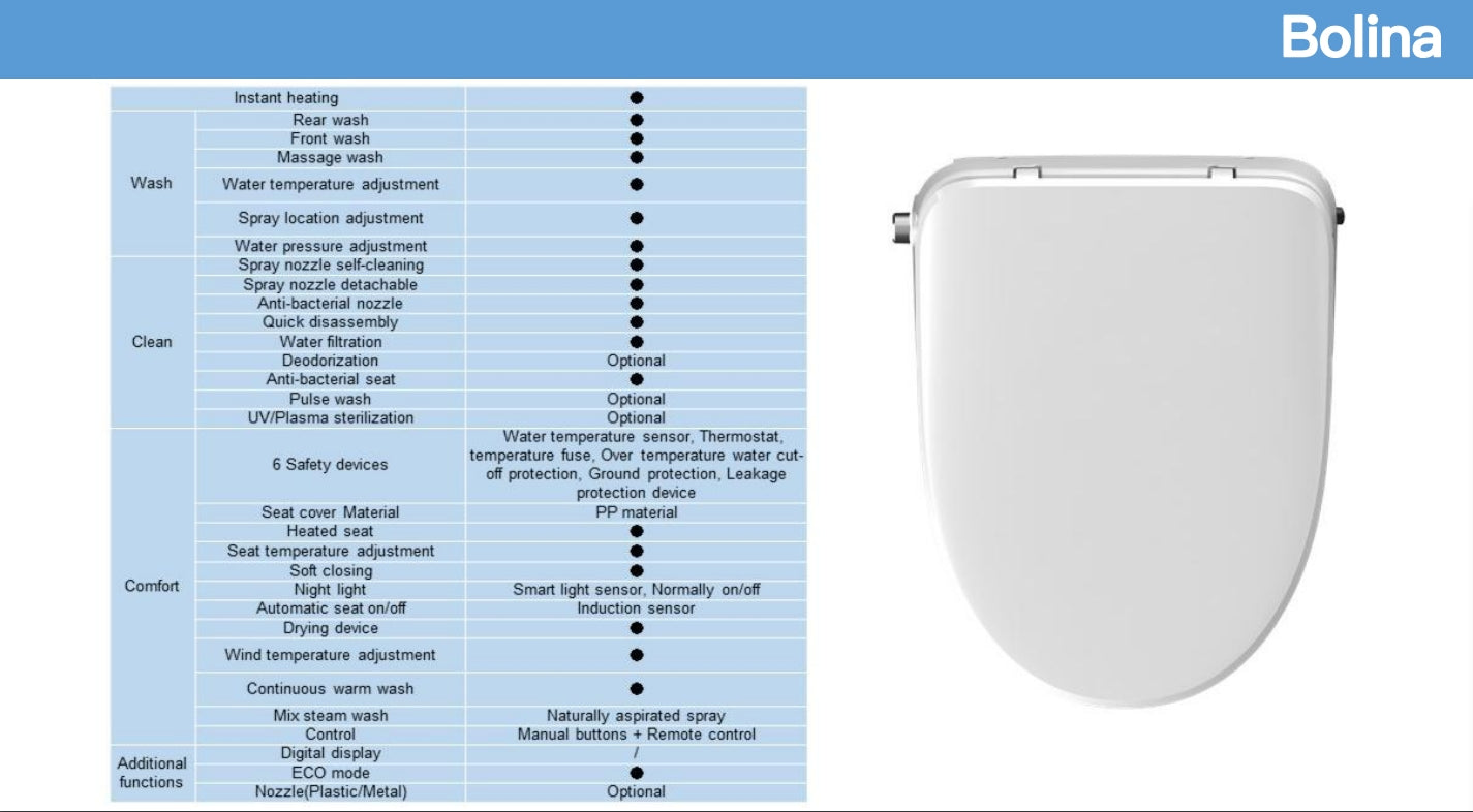 Smart Bidet Seat