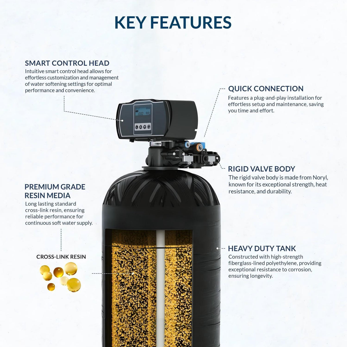 Harmony Series | 48,000 Grains Water Softener