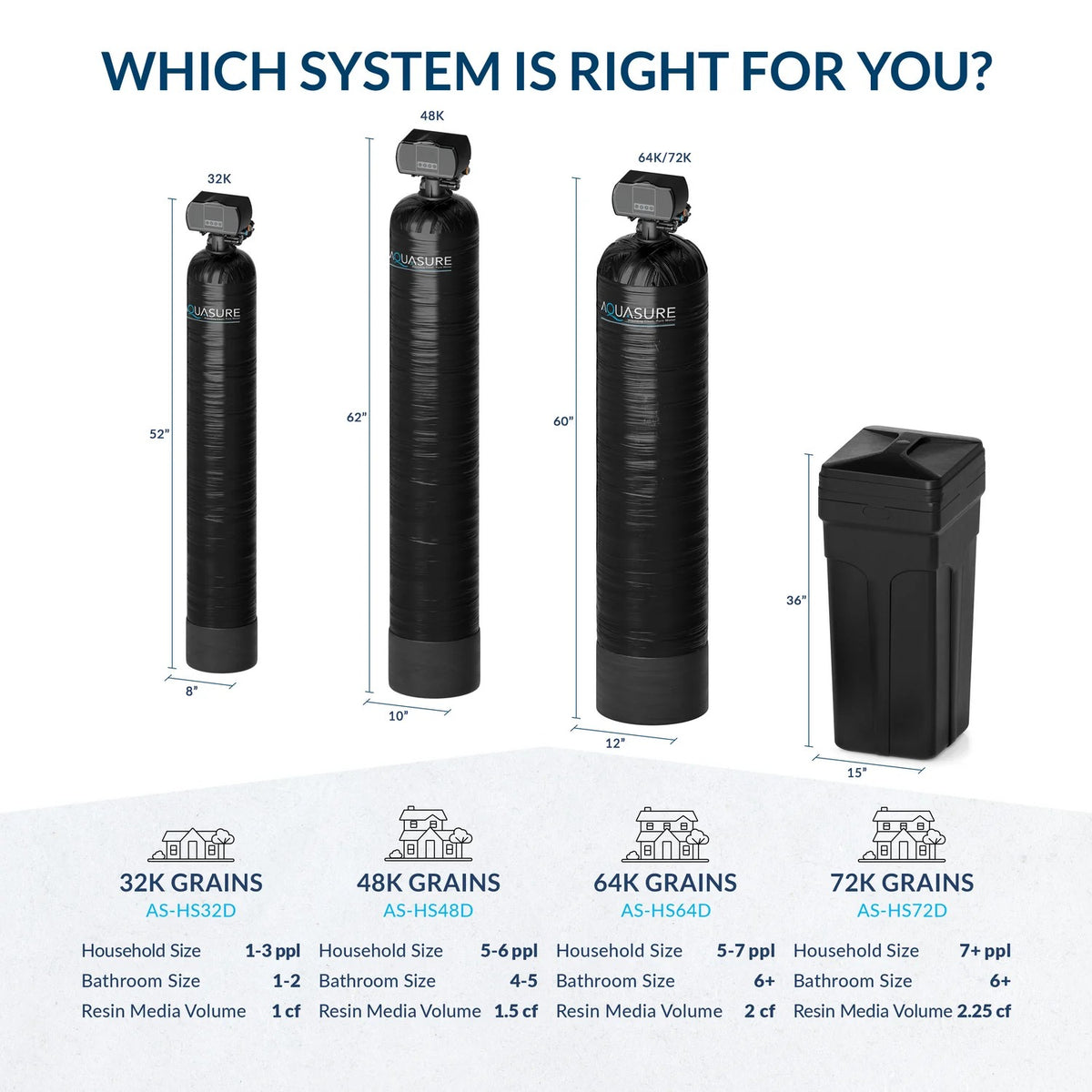 Harmony Series | 48,000 Grains Water Softener